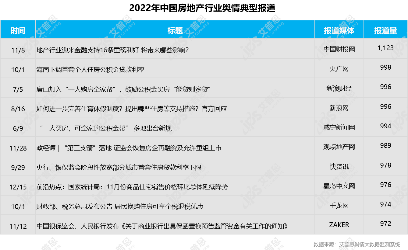 艾普思咨询：2022中国房地产行业舆情年度报告（附下载）