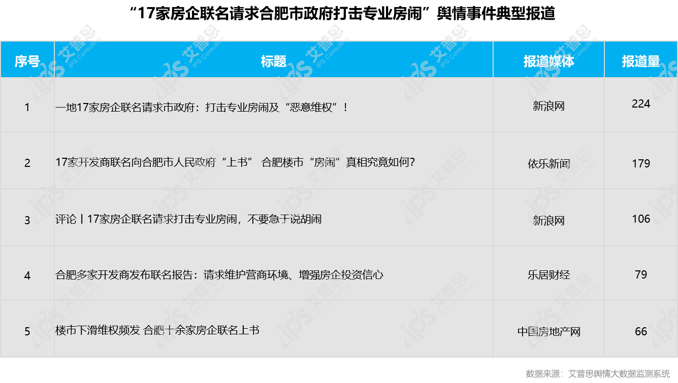 艾普思咨询：2022中国房地产行业舆情年度报告（附下载）