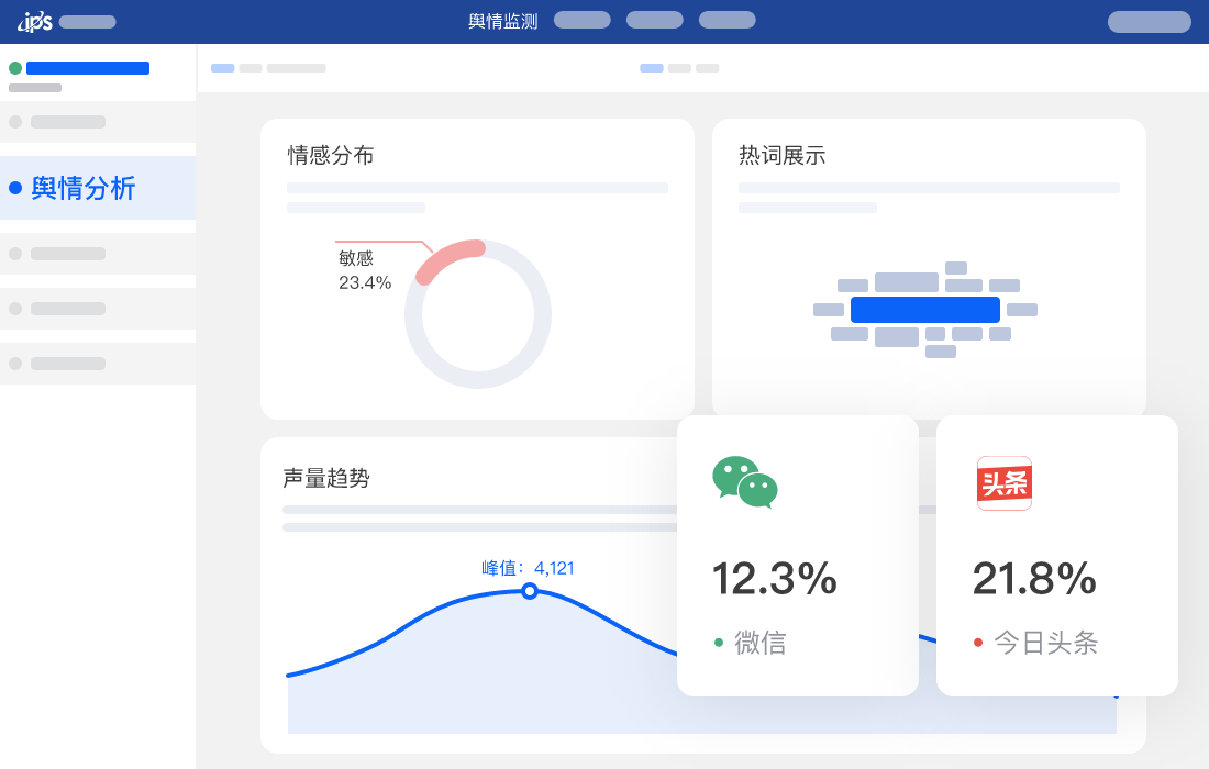 舆情分析